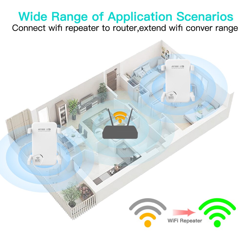 FENVI WiFi6 AX1800 ثنائي النطا - مراجعة Wifi Range Extender وسعره