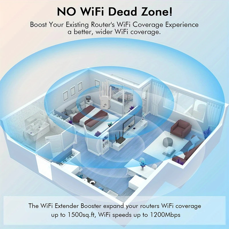 ريجاتون 1200 ميجابت في الثانية - مراجعة Wifi Range Extender وسعره