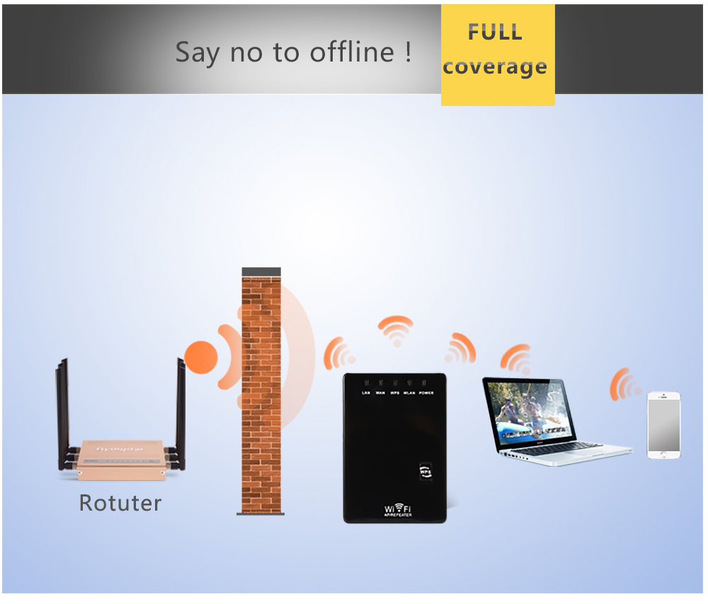 300Mbps واي فاي مكرر لاسلكي صغ - مراجعة Wifi Range Extender وسعره