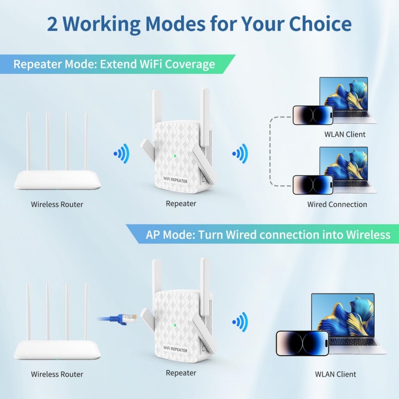 موسع واي فاي لاسلكي 1200 ميجاب - مراجعة Wifi Range Extender وسعره