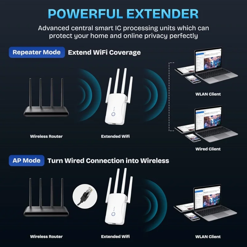 مكرر واي فاي ثنائي النطاق بسرع - مراجعة Wifi Range Extender وسعره